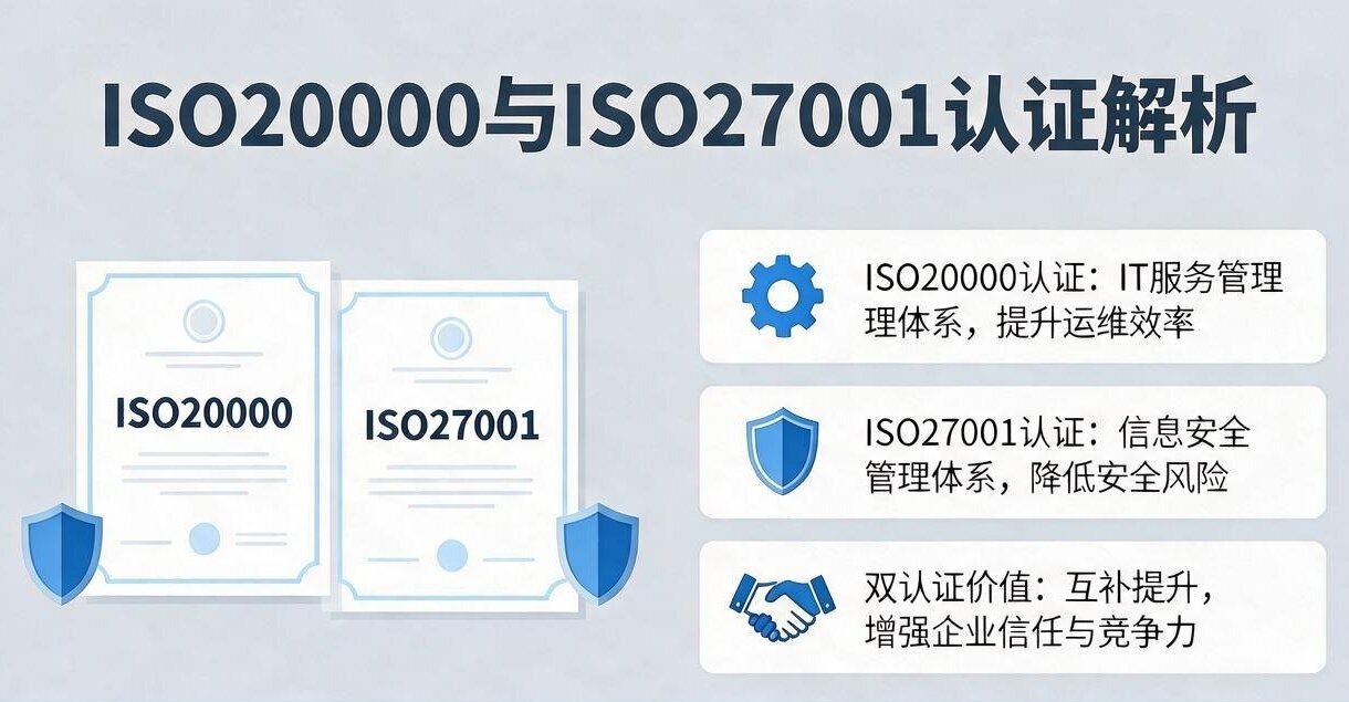 从“救火”到“治理”：ISO20000与ISO27001为何成为企业的“标配”？