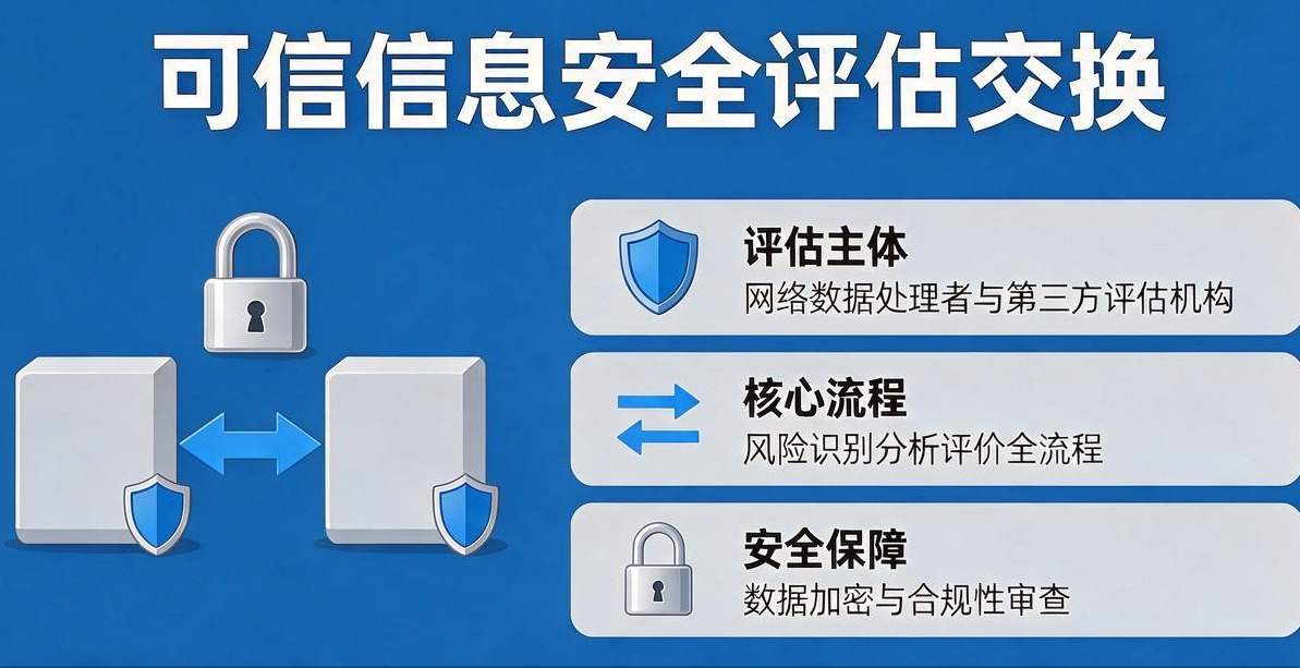 TISAX认证：汽车供应链信息安全的“通行证”与“护城河”