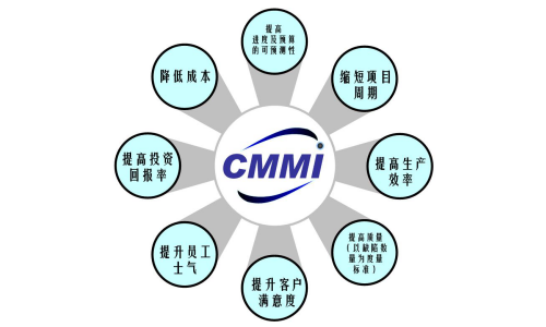 做CMMI评估之前，需要准备的预备工作